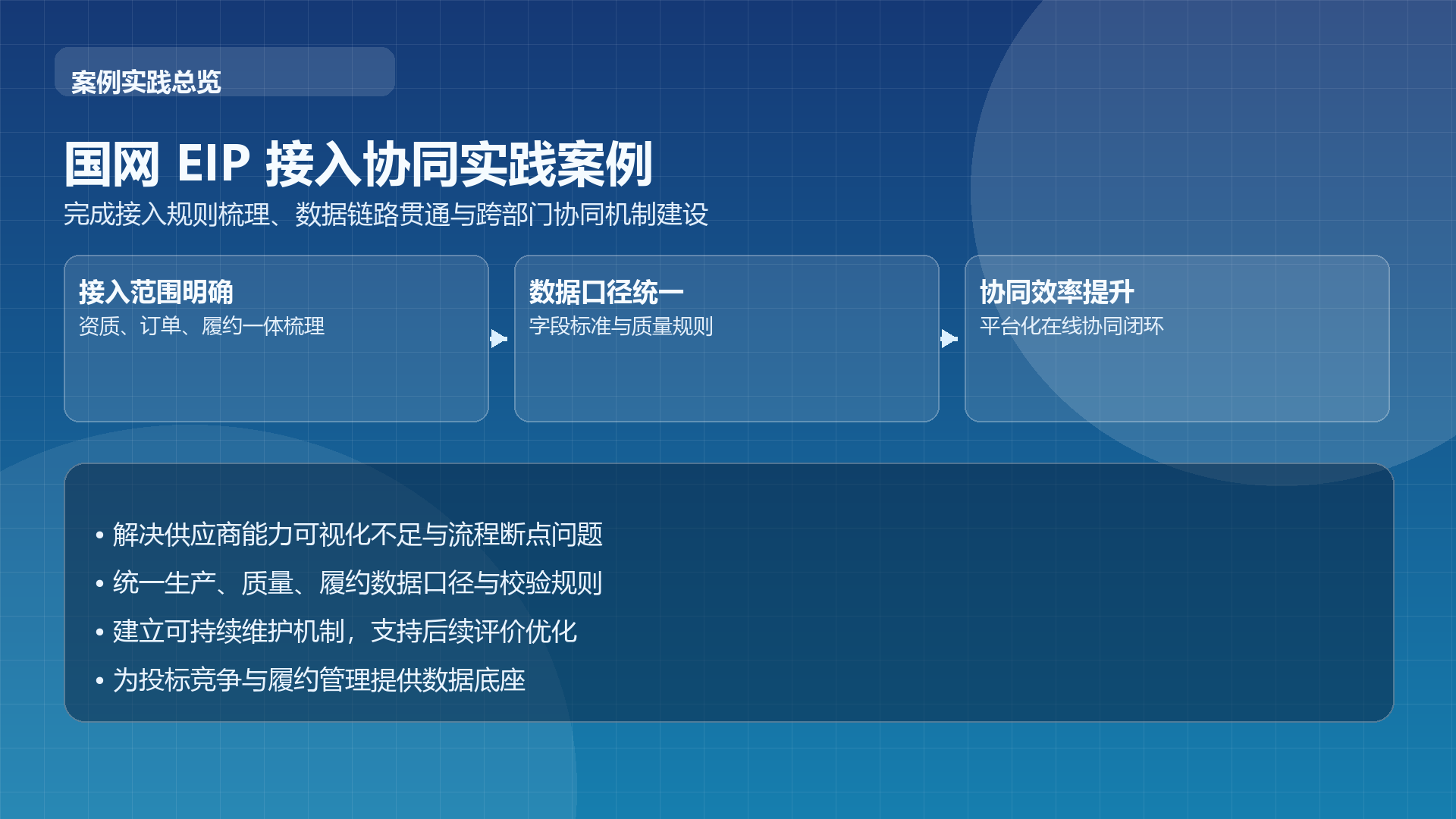 国网 EIP 接入协同实践案例